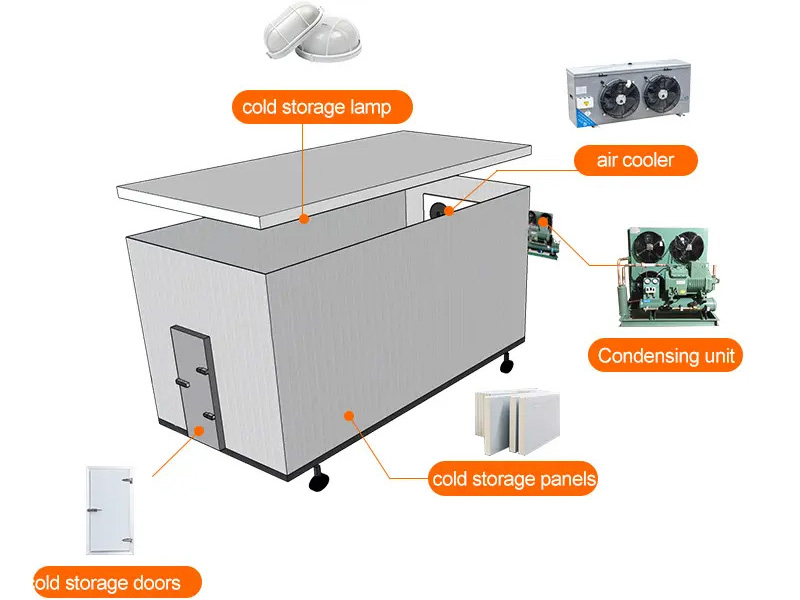 A cold storage project encompasses