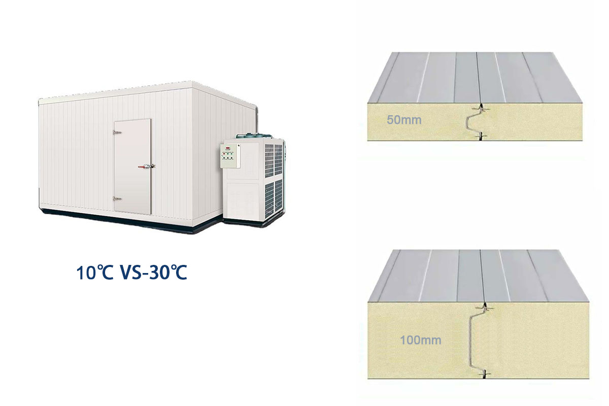 How to choose the thickness of the cold storage panel? Comparative analysis of 50mm and 100mm (10 ℃ vs -30 ℃)